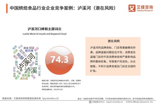艾媒咨询 2023年中国烘焙食品行业现状及趋势研究报告
